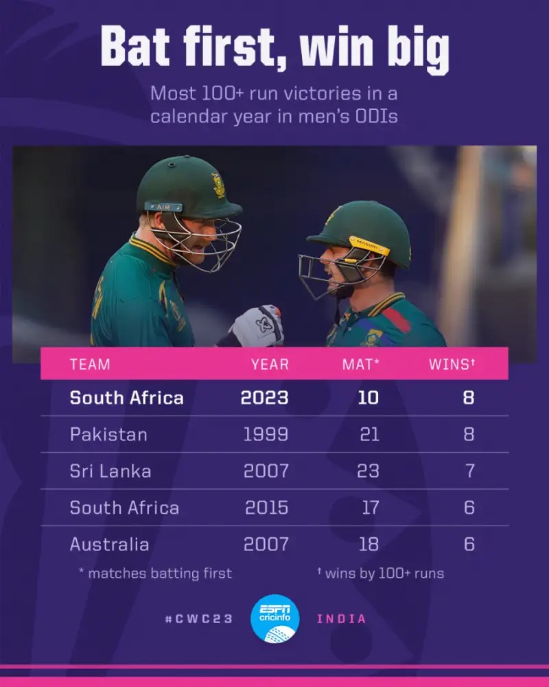 ICC Cricket World Cup 2023: Points Table, Most Runs, Most Wickets, after  Match 9 IND vs AFG